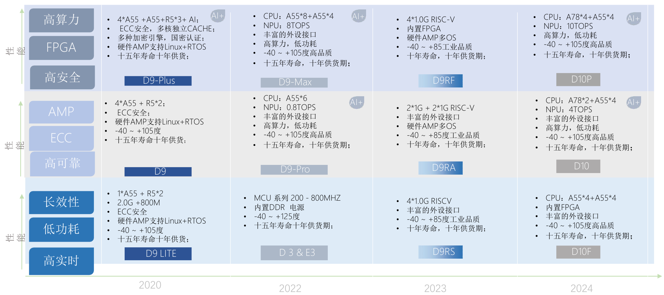 工业Roadmap.png 工业Roadmap.png