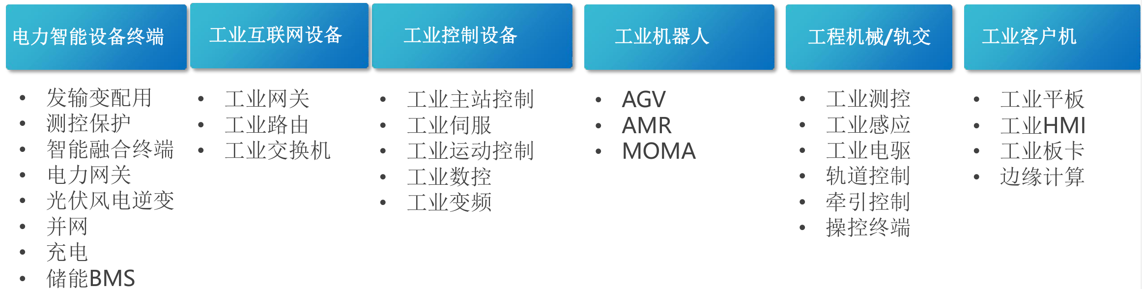 工业产品应用市场.png 工业产品应用市场.png