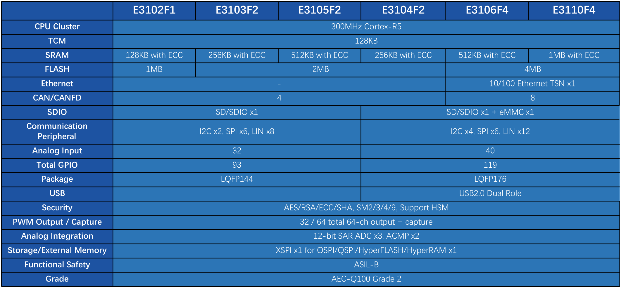 E3100系列.png E3100系列.png