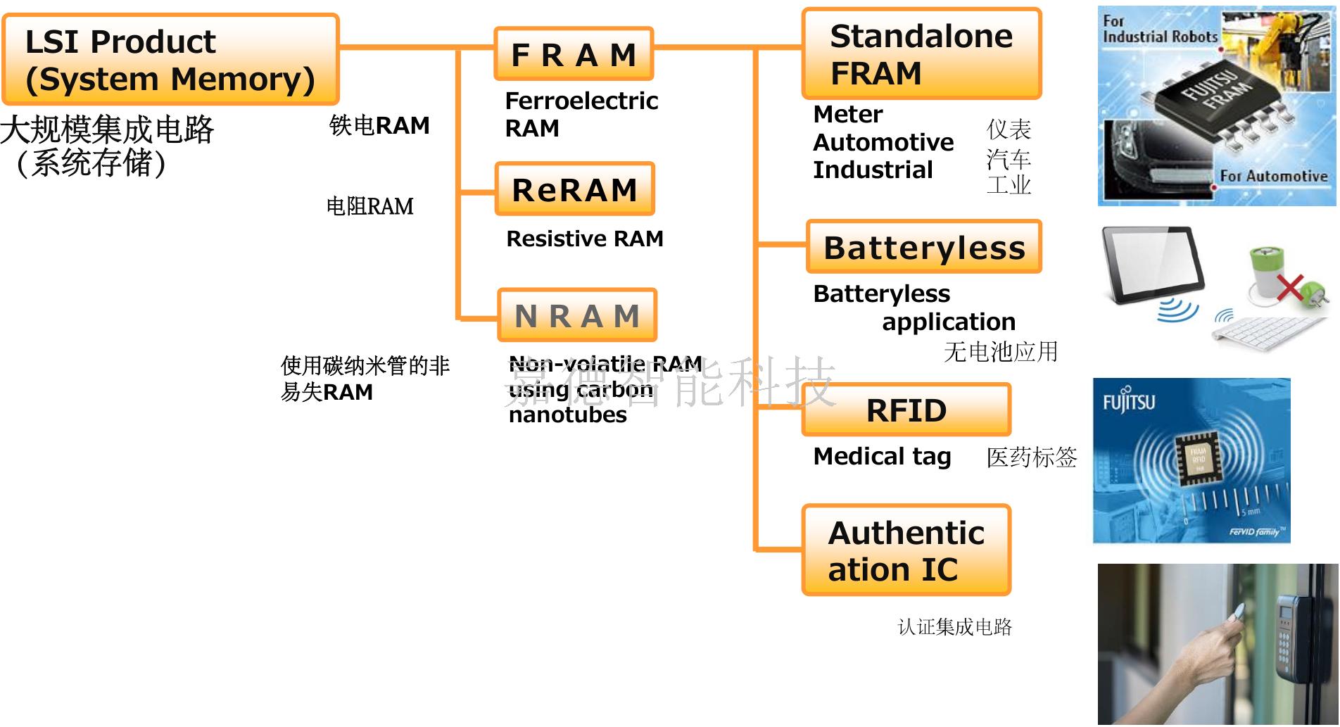 产品线-1.png 产品线-1.png