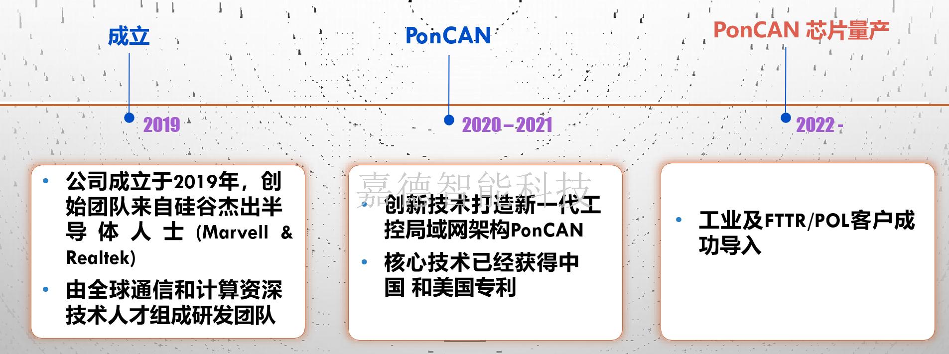 成立-量产.png 成立-量产.png